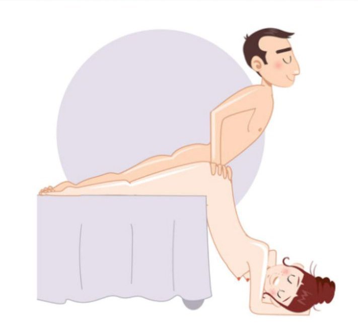 Variação da posição de quatro