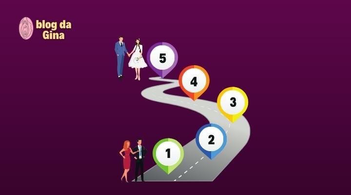 As 5 Fases De Um Relacionamento